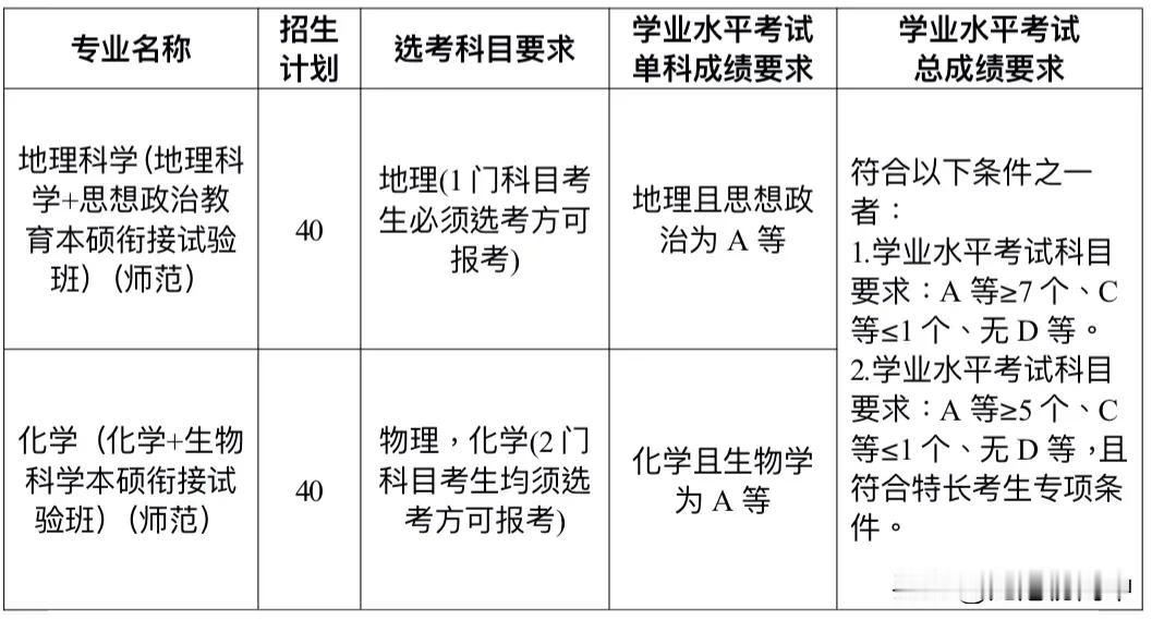 2025浙江师范大学三一招生发布