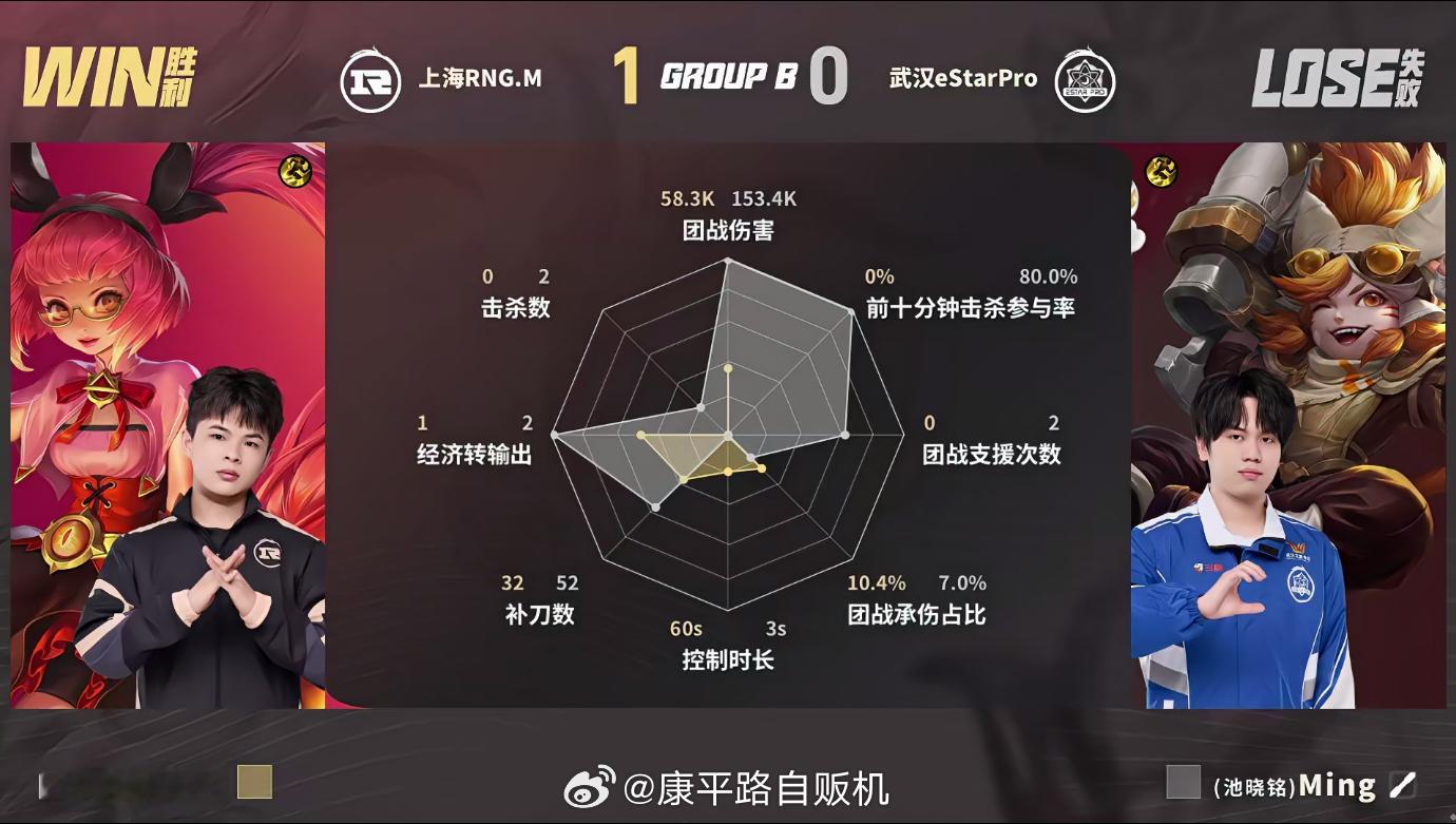 eStar对战RNGM两边打得你来我往互不相让龙团RNGM打出完美节奏，后期抓住
