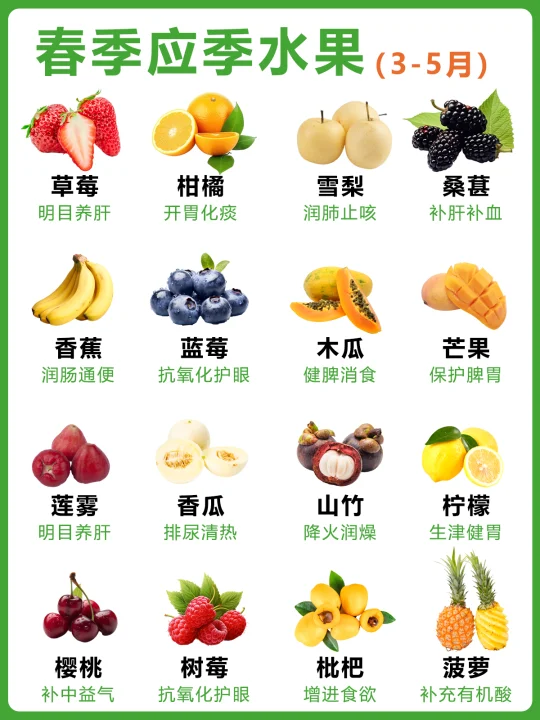 顺应四时吃水果，应季水果总结