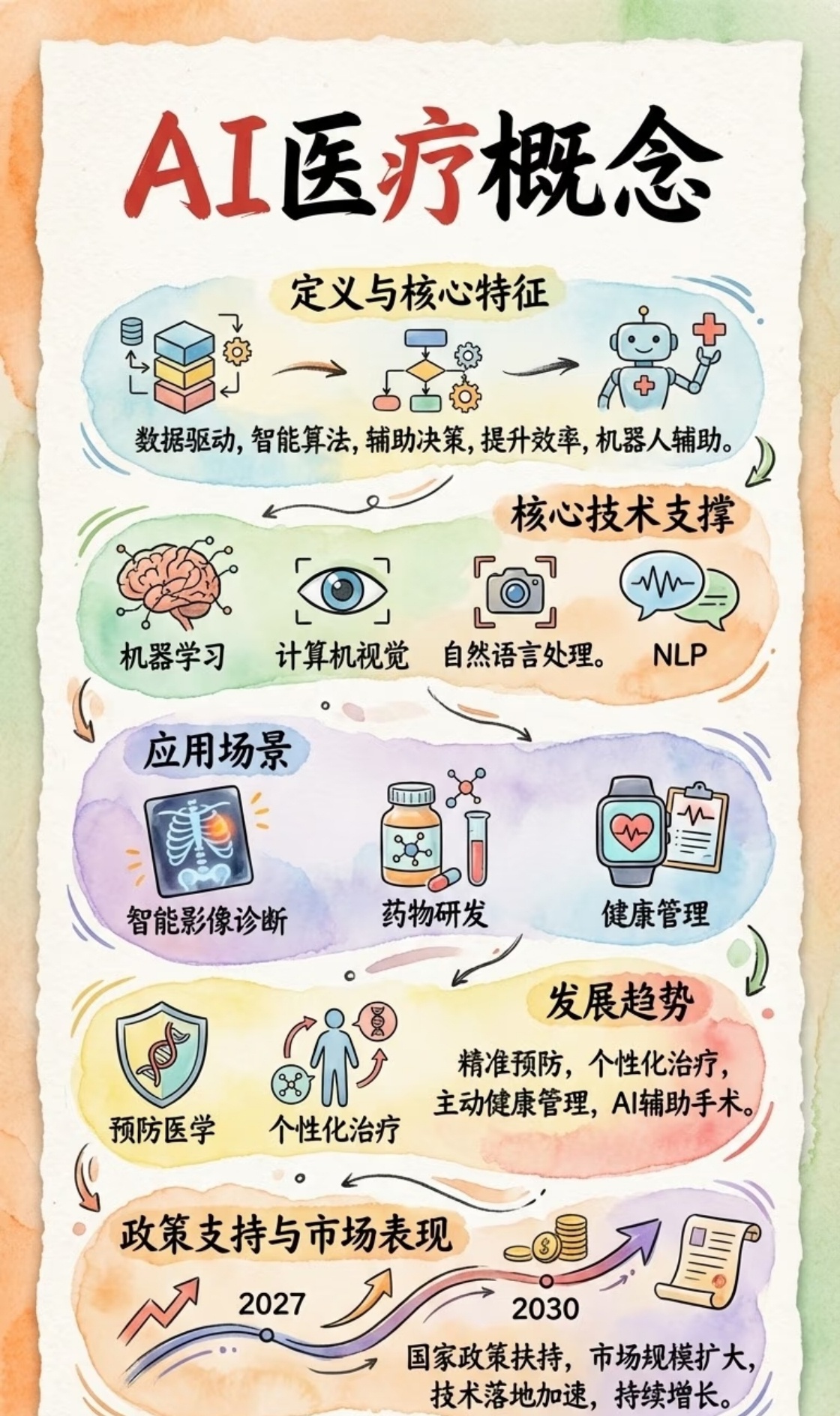 人们不舒服，喜欢先上网搜搜。无非几个原因，一个是隐私问题，不太好意思去医院；二是