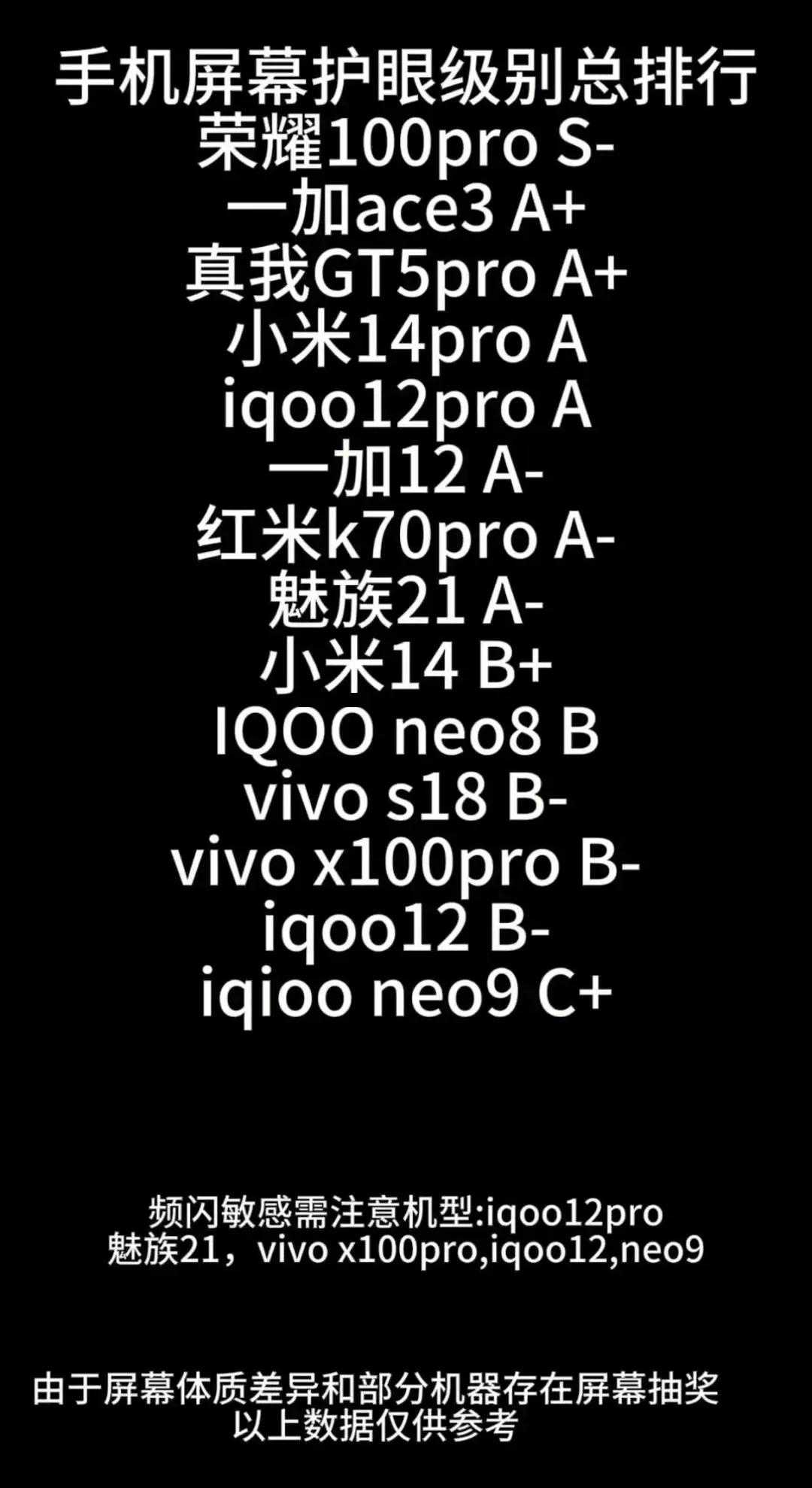 国产手机屏幕护眼手机型号
大家来看看。你买的手机，是不是护眼屏幕手机
保护你的眼