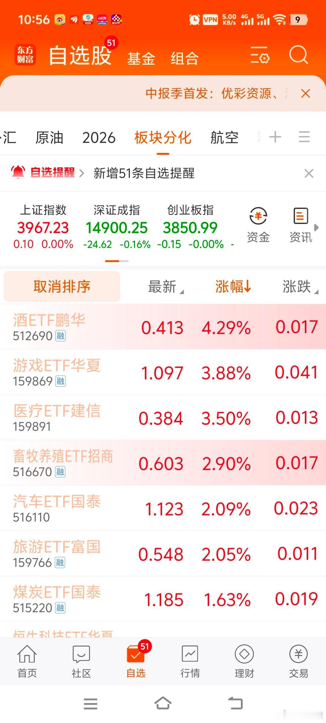 真少见，今天碳基股全线飘红，硅基板块开始回吐了。 