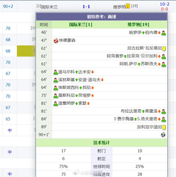 没开的也有坑..........国米被绝平 