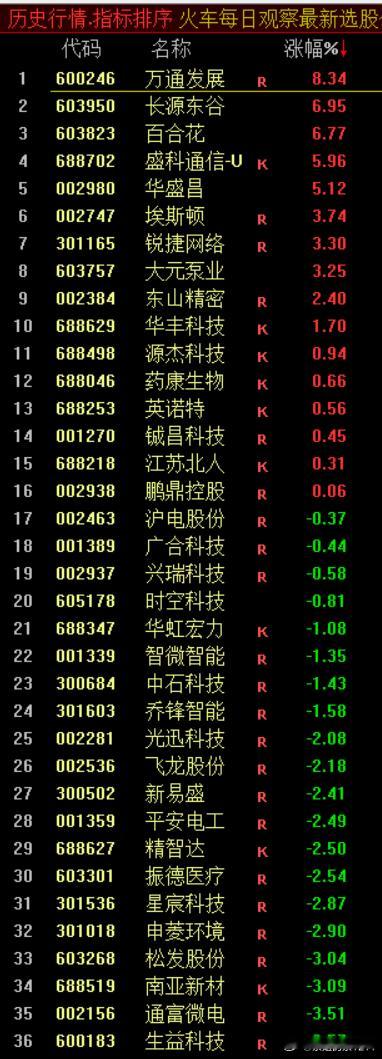 “火车轨”观察股池来了好几天没发了，以为没人想看了，没几个能看的啦，今日创一年新
