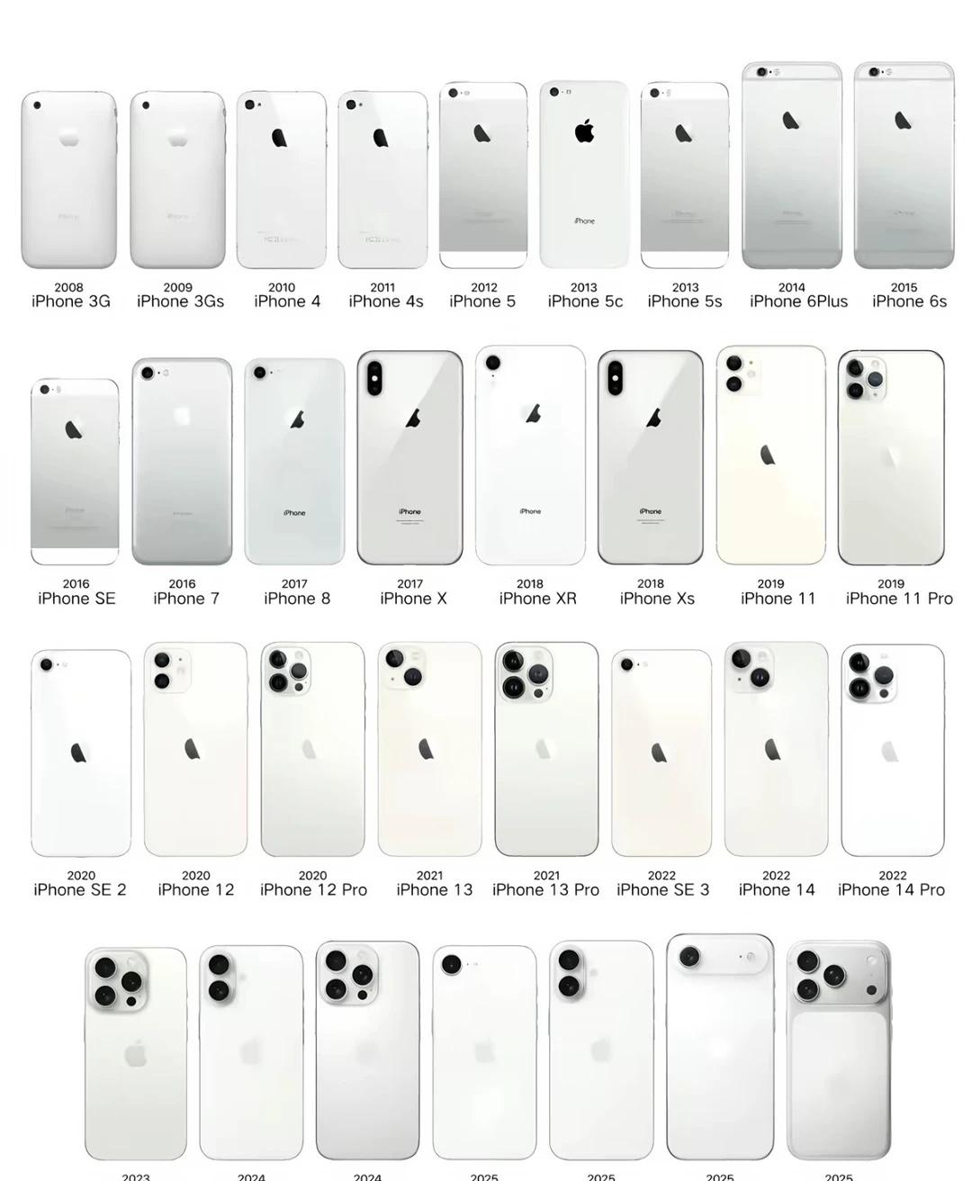 苹果的白色还是太权威了
Apple 果粉 手机 苹果白色 手机分享 杭海万朵城a