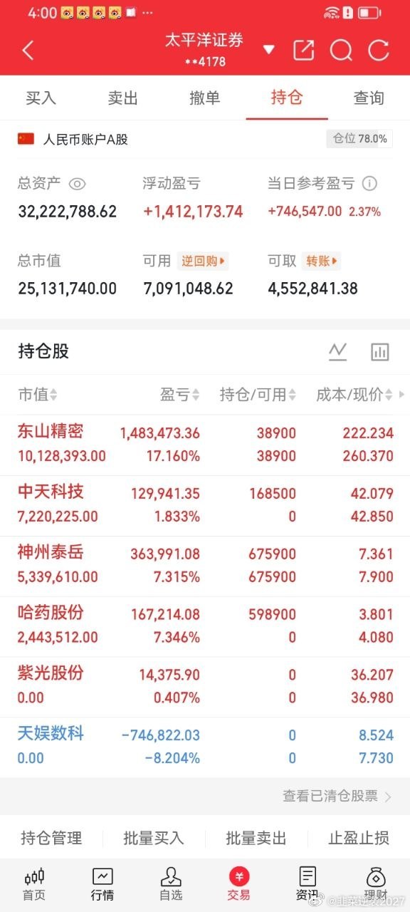 尾盘锁定目标，布局中天科技！最近不少兄弟踩坑高位股，持续承受回撤，本质就是没有看