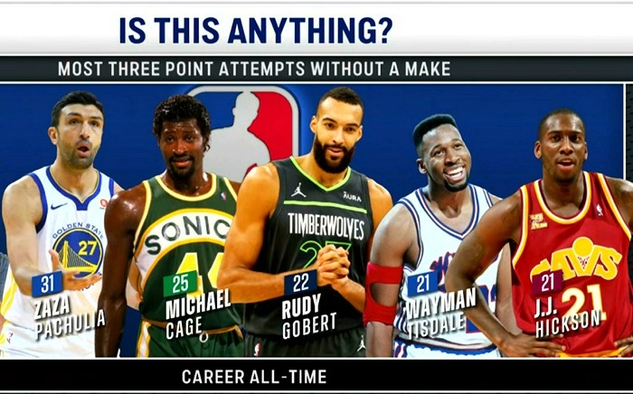 4月9日讯 今天，NBA转播方晒出一组有趣数据。据统计，NBA历史上三分0命中球