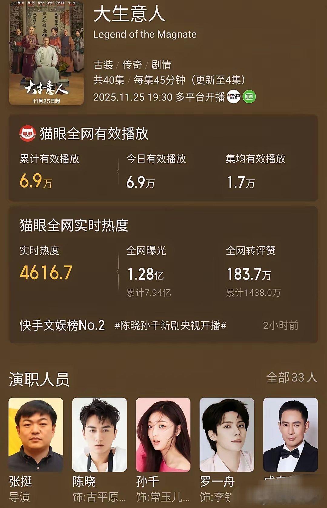 陈晓的《大生意人》首播四集，先来说说它的战绩，开播15分钟 ，实时直播关注度3.