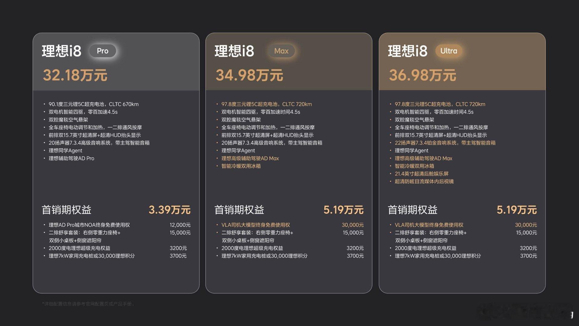 【售价32.18万元起、续航最高720公里，理想i8六座纯电SUV上市】理想i8