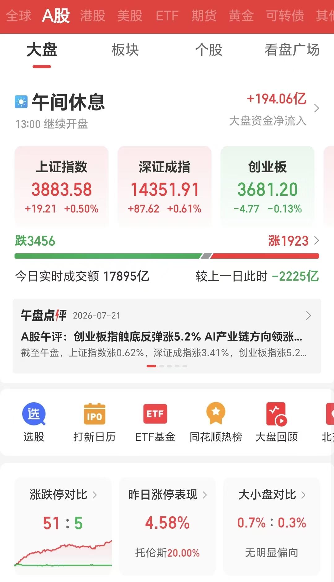 7月22日，高位科技股下午可能会迎来A杀。

早盘，高位科技股下杀又拉起的走势，