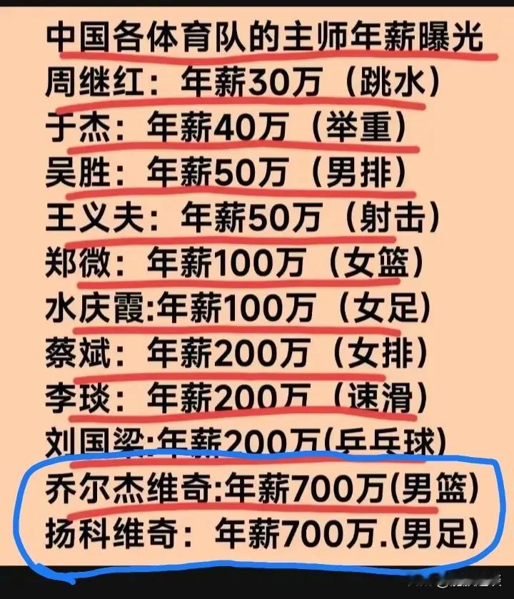 又是外来的和尚赚的最多！刚刚看到一份“中国各体育队主帅”的年薪表，其中，价位最高