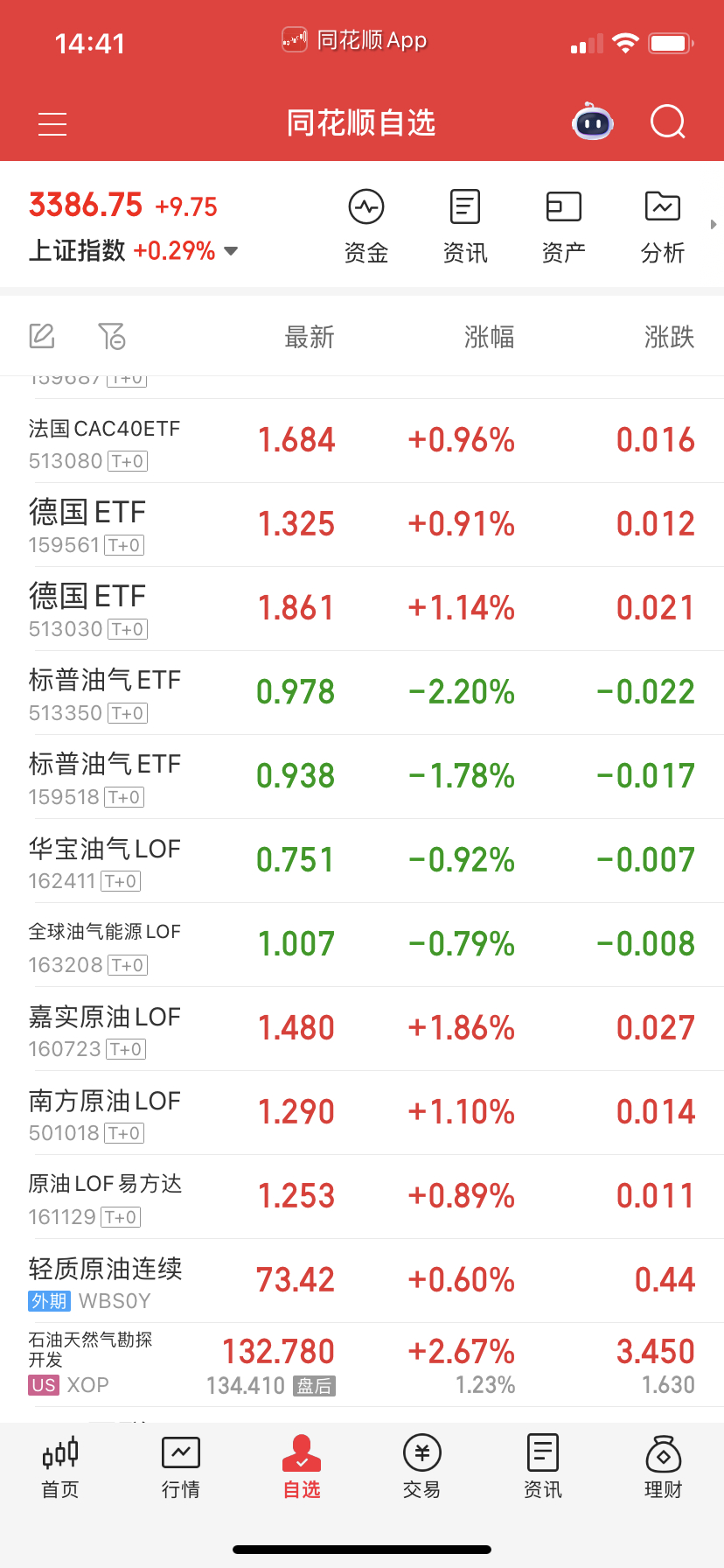 场内油和气我就两层做做踢，暂时不打算补，场外够多了。 ​​​