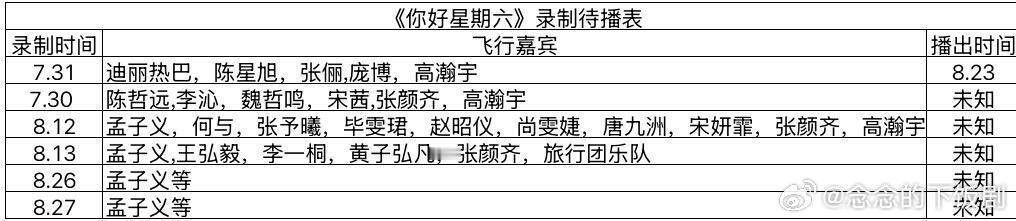 你好星期六[超话]《你好星期六》最新录制待播表你好星期六｜ ​​​