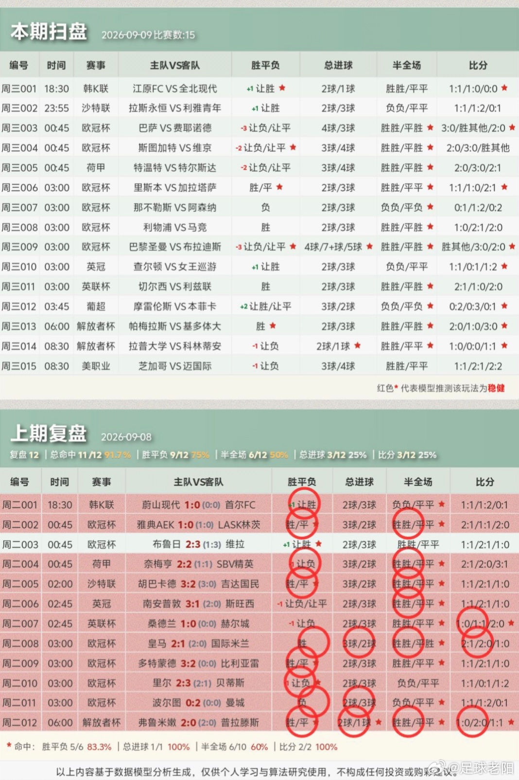 ⚽9.9足球个人看法！ ​​​