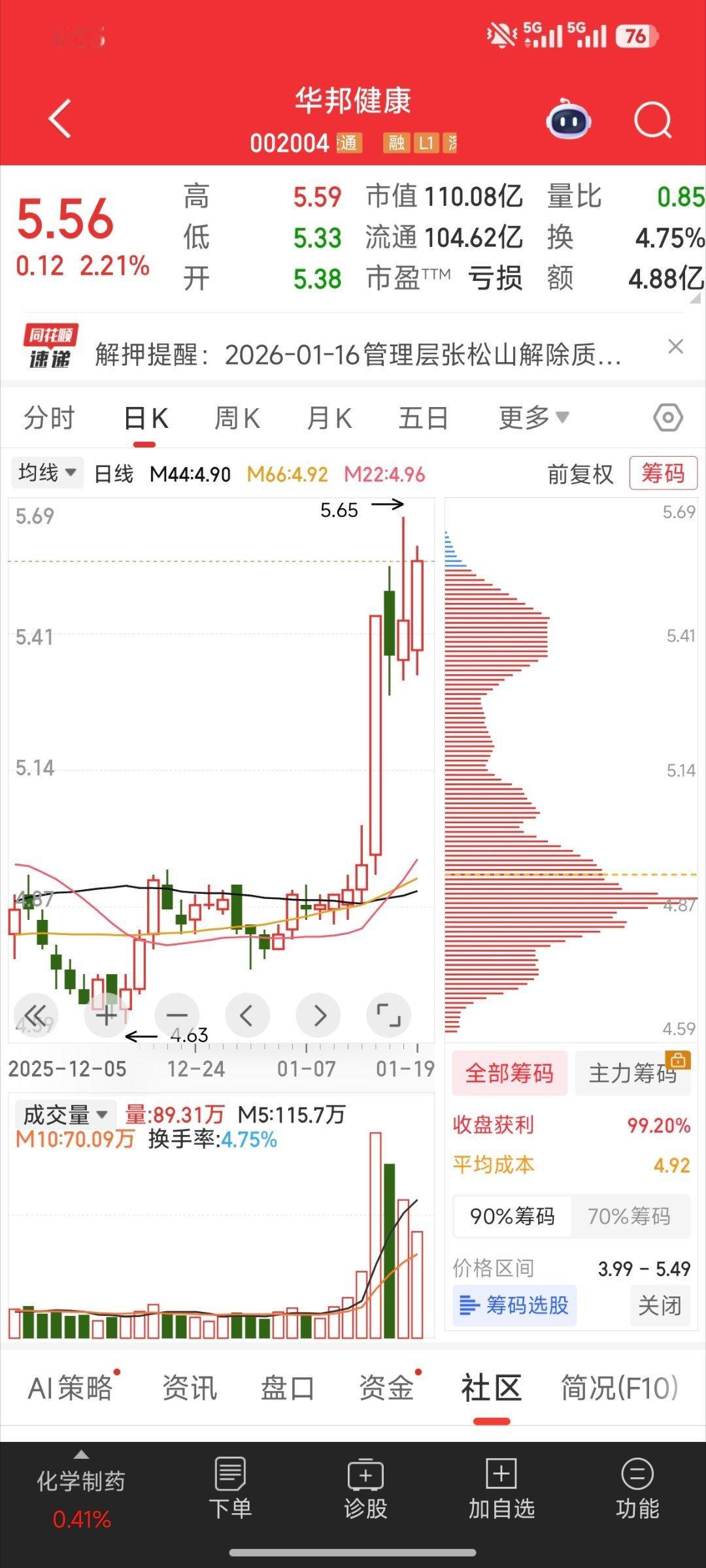 盘它！！！股票财经股票大盘