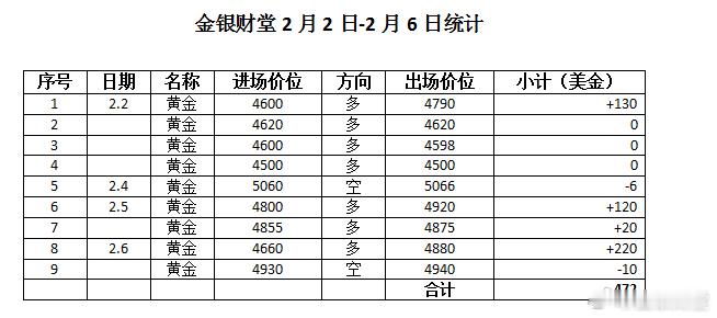 复盘上周操作基本符合预期：1.支撑4700/4600/4550，破位4550支撑