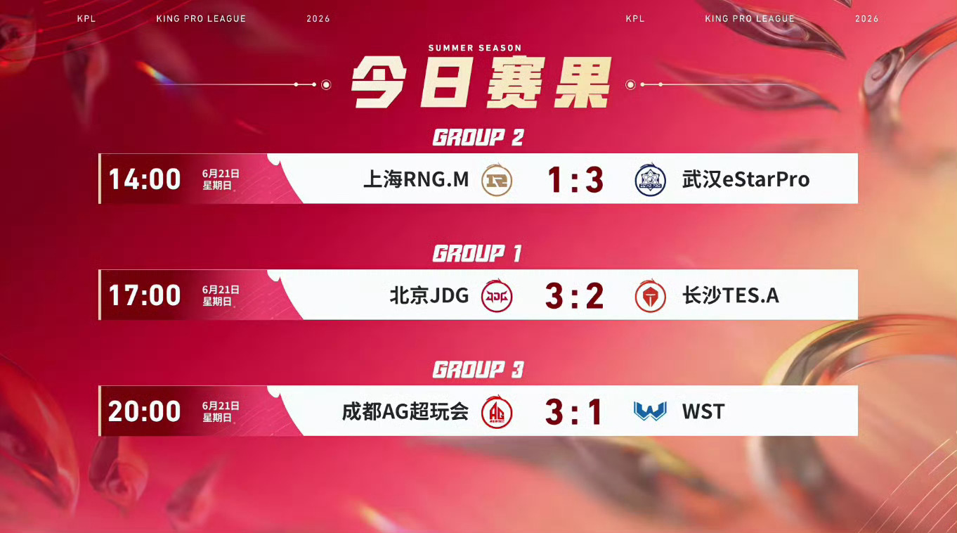 2026kpl夏季赛 今日赛果 