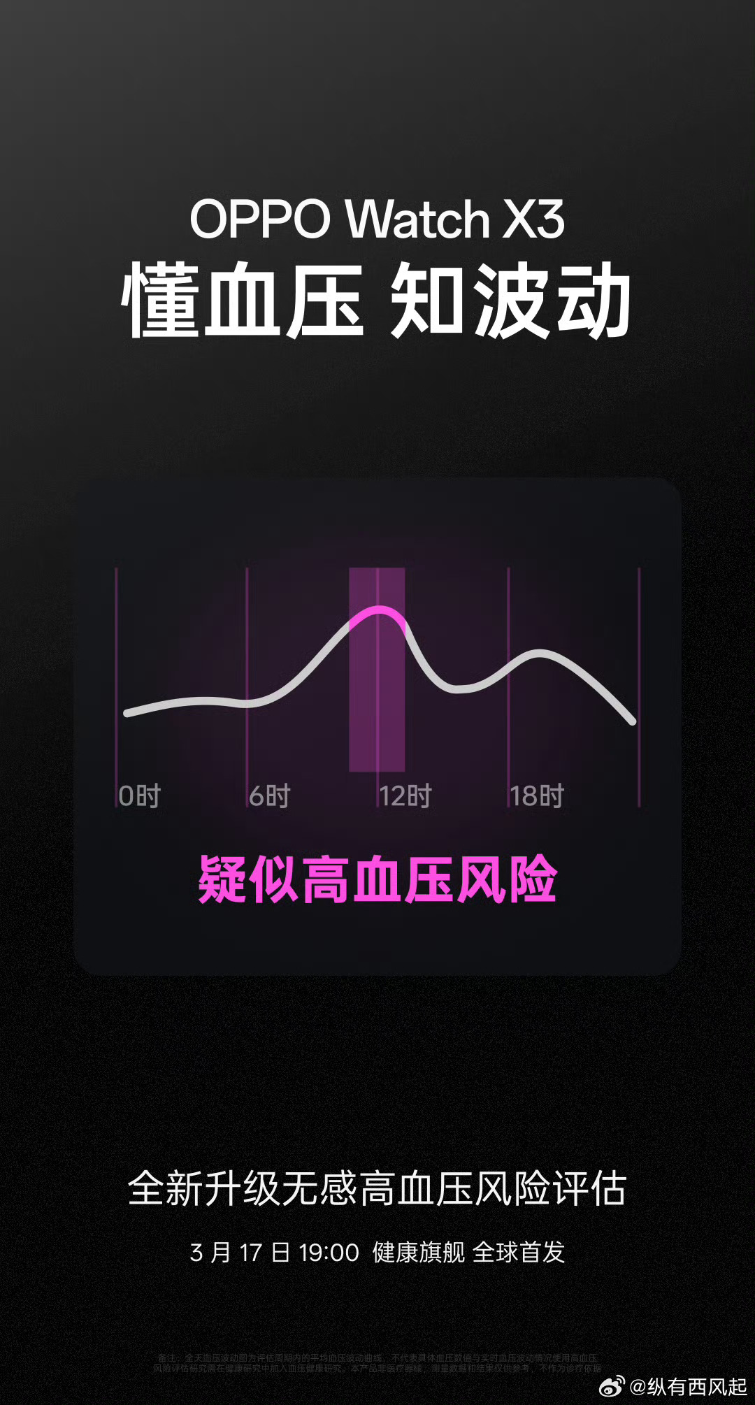 我国高血压患者近3亿人，OPPO Watch X3 全新升级的无感高血压风险评估