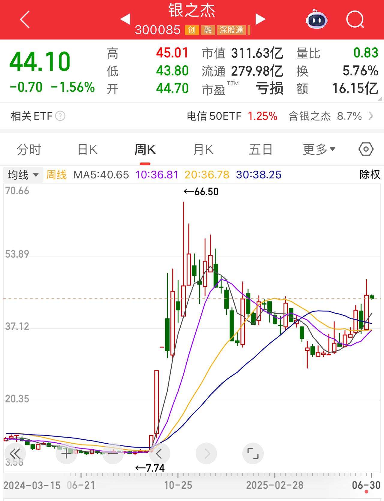 大牛股银之杰大股东狂减股份套现8个亿，连亏4年缘何还能高位套现？6月27日晚间，