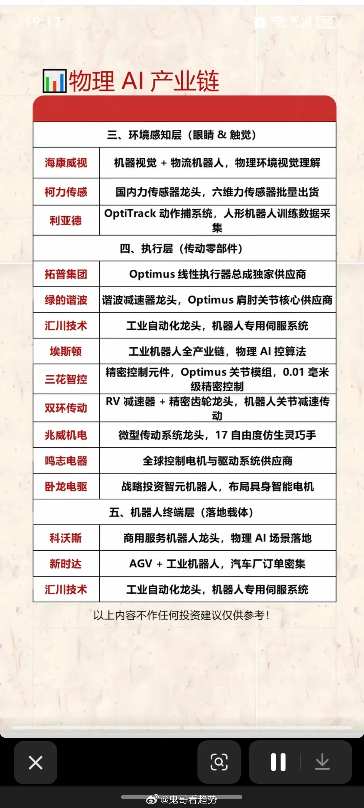物理AI概念——全景梳理！物理AI与传统AI最核心的区别在于，物理AI是能够感知