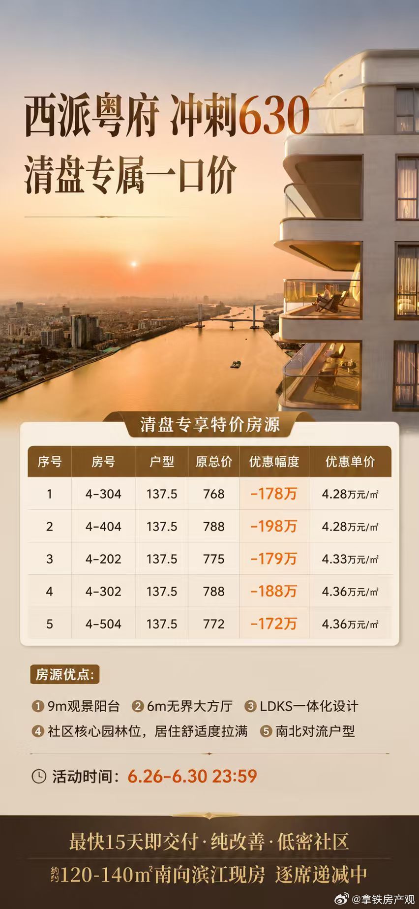 海珠值得买的小区非常少，6月底前是全年最适合淘笋的好时机，正值开发商年中报期间，