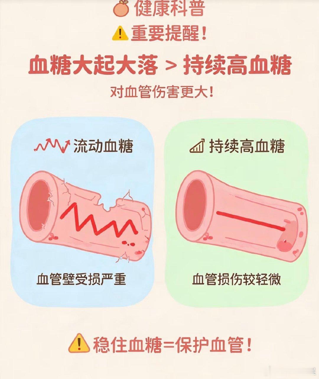 吃完饭犯困可能是血糖刺客同样是吃饭，杂粮搭配多的时候就精神不少，精米白面一吃，困
