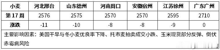 2026年4月20日—4月26日（第17周），市场预期中东局势缓和，但美伊谈判波