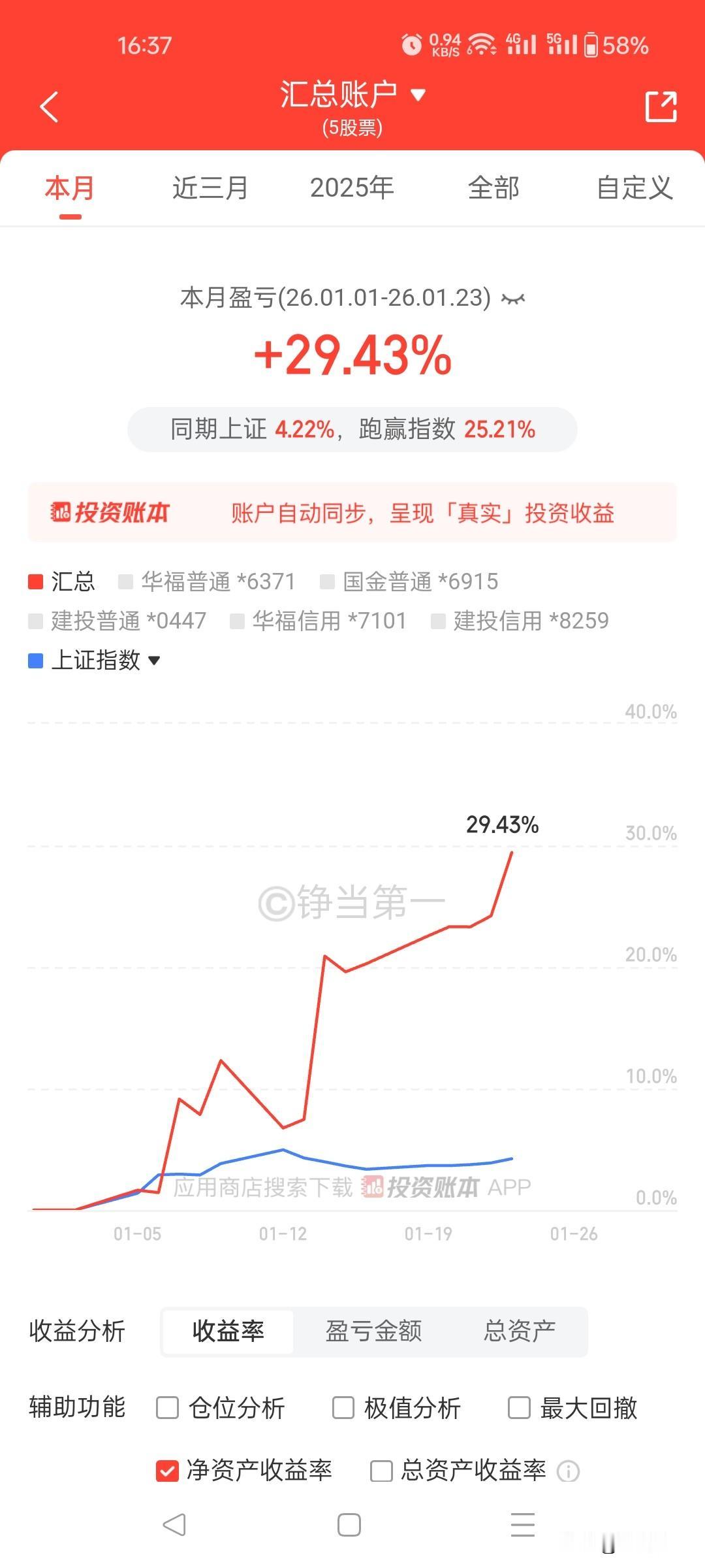 今天来聊聊交易盈利的体会，
1、交易盈利从来不是奖励高智商、高学历、高情商的人，