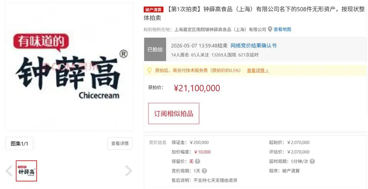 【钟薛高商标拍出2110万元】钟薛高商标2110万元拍卖成交从网红顶流到资不抵债