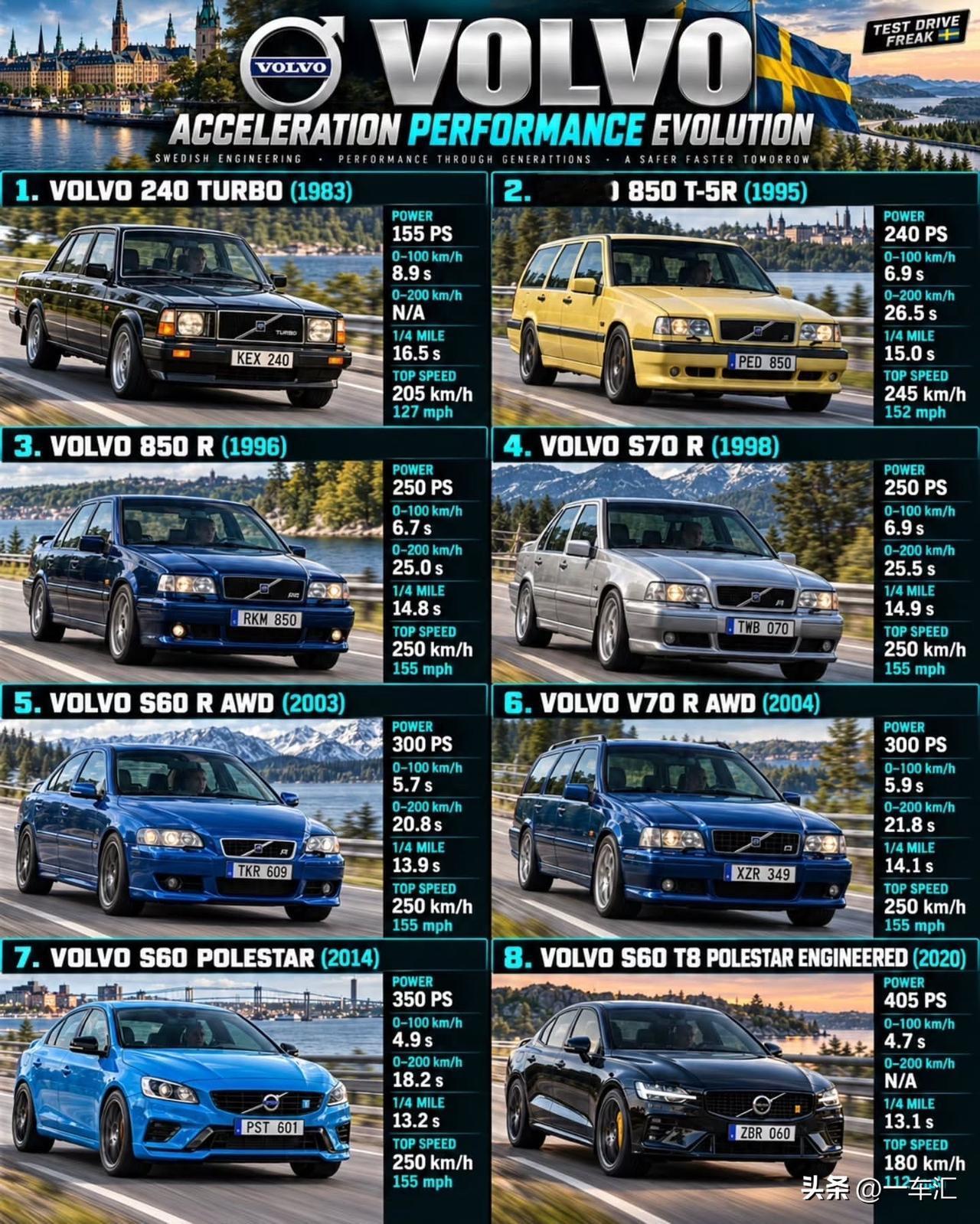 沃尔沃性能车加速大比拼！

从经典的240 Turbo、850 T-5R，到85