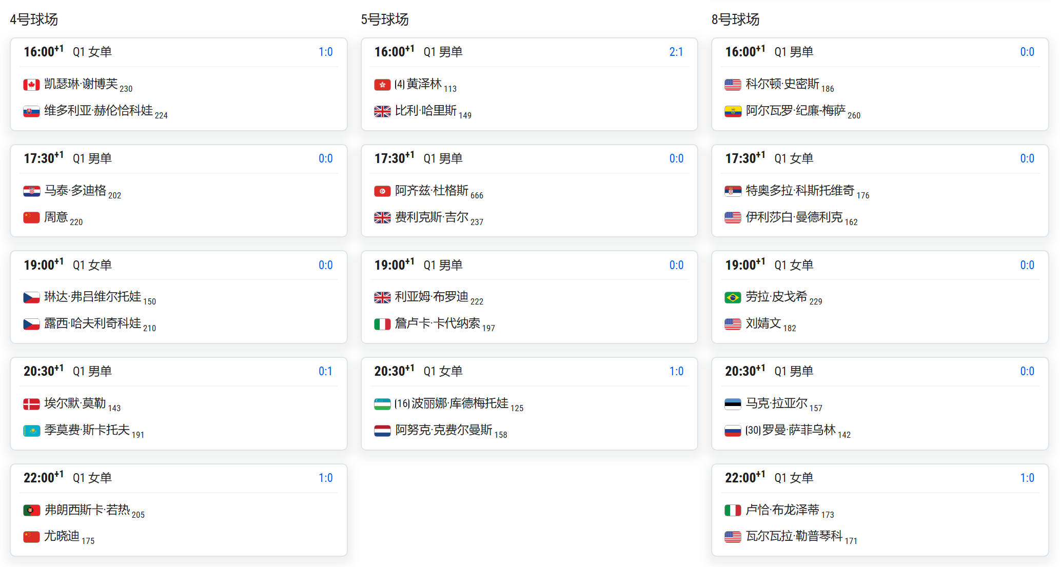 法网2026今日赛程安排，王曦雨、布云朝克特、周意、尤晓迪、黄泽林、高馨妤，还有