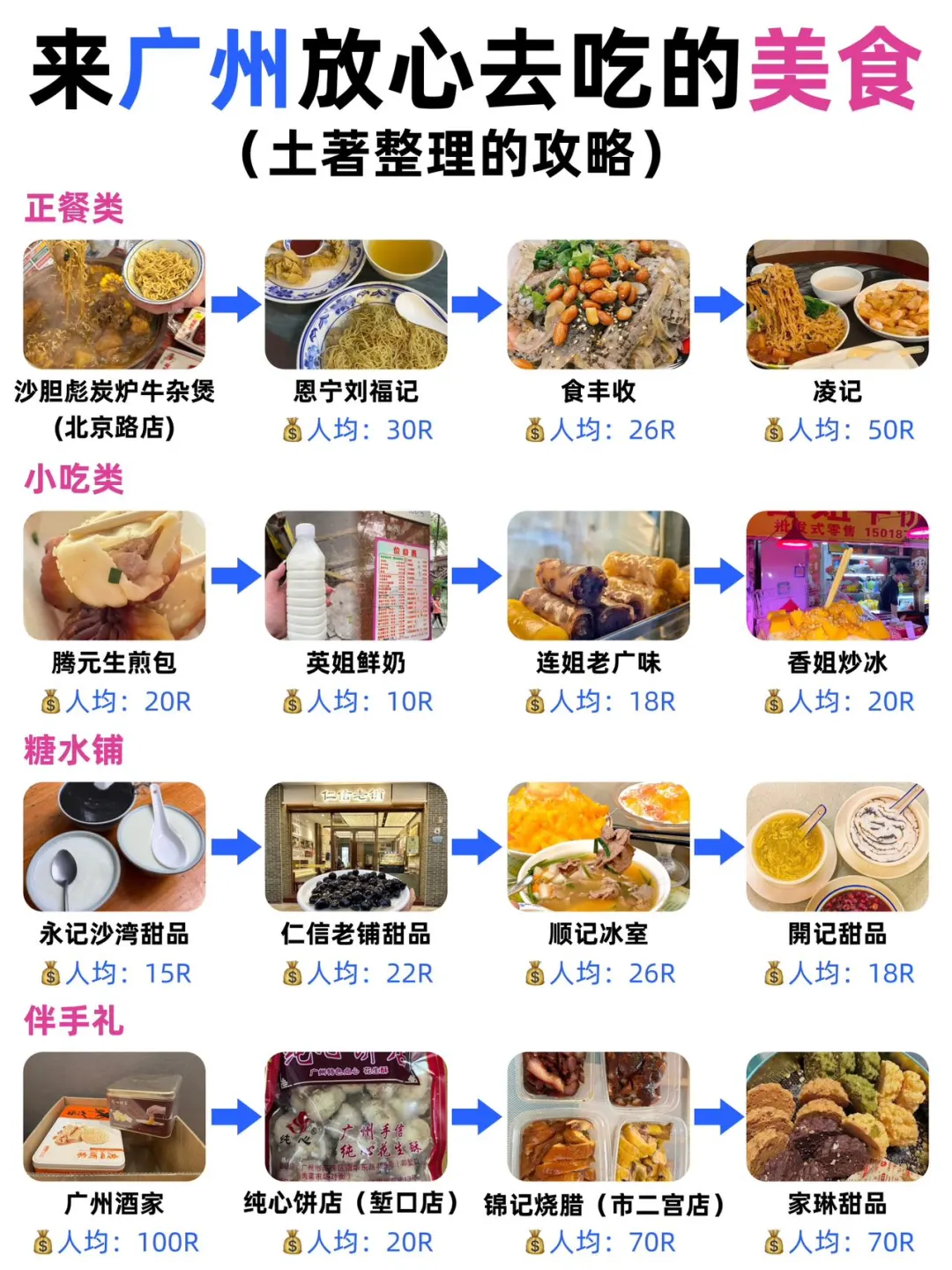 ✨土著总结！广州各类美食大盘点