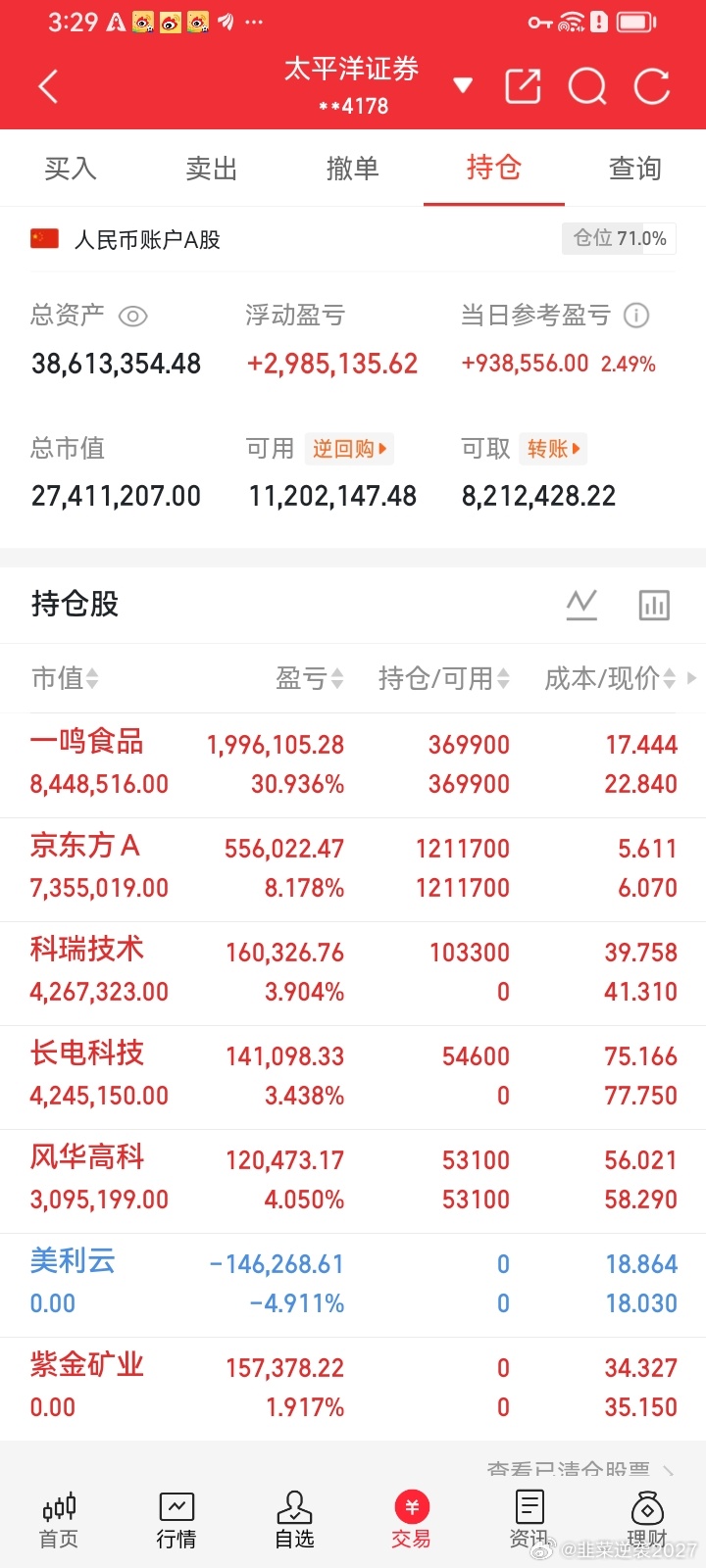 兄弟们今天就这样了总体来说战况还是不错下周末休息好来下周一继续干 