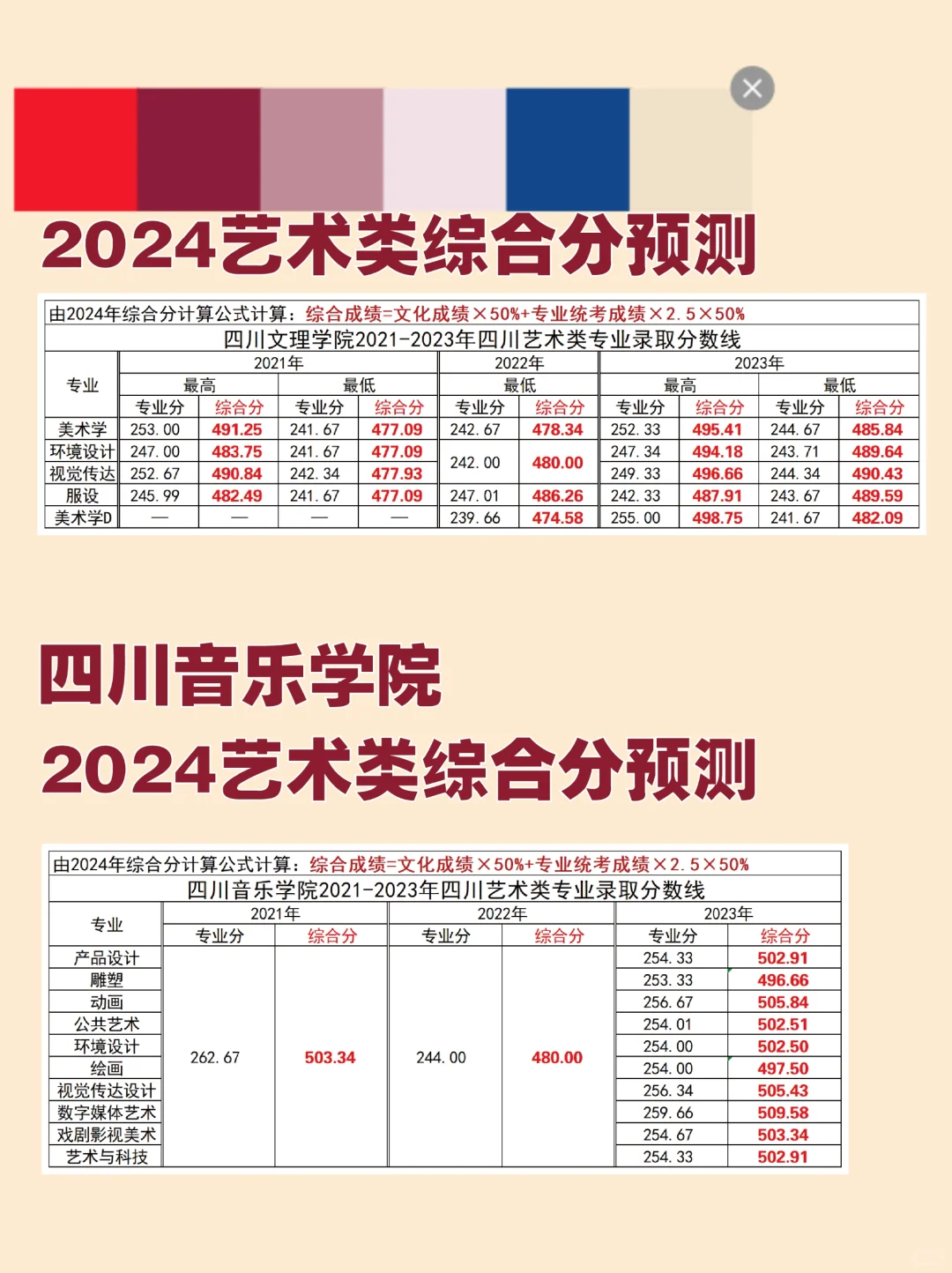 四川省本科院校美术综合分预测④