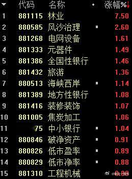 A股 银行又领涨了，大家都懂的[允悲] ​​​