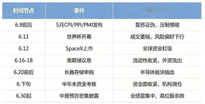 5月A股过去了，明天是6月首个交易日，时间过的真快！2026年快过去一半了。
