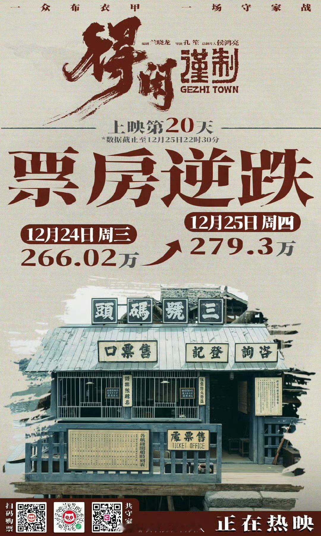 肖战得闲谨制票房超3.6亿好作品好演员值得被看