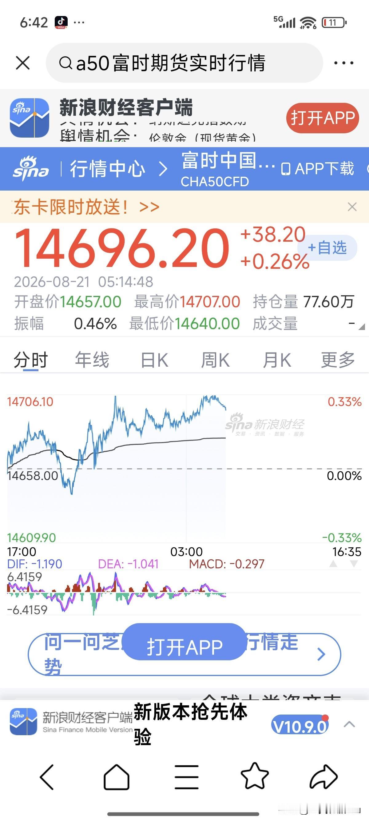 头大了，美股三大指数跌幅不少，欣慰的是A50和费城半导体指数是红的，今天的A股大