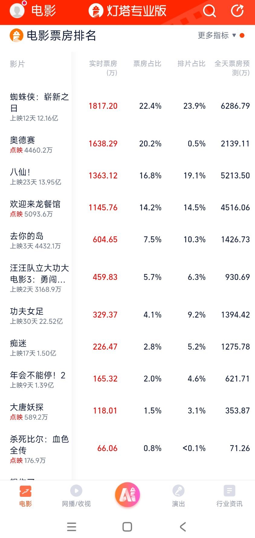 欢迎来龙餐馆 国产电影没有死¹ 这话就太营销了。沈腾的新电影突然全面投放营销，各