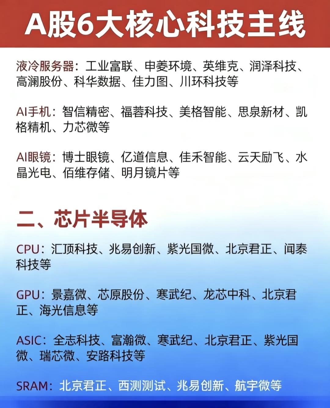 当前A股市场中被视为核心的六大科技主线及其细分领域和相关上市公司。以下是这些信息