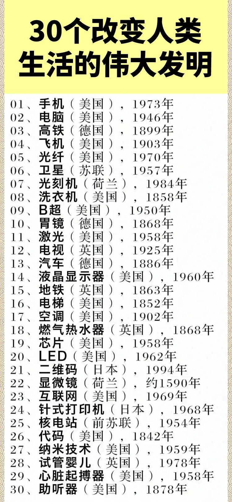 手机，在改变人类生活上排第一。

其实关于手机和电脑哪个能排在第一，一直都是争论