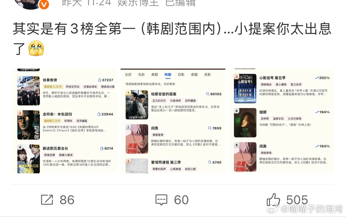 点开微博热点全是检察官室的提案，真那么好看吗 