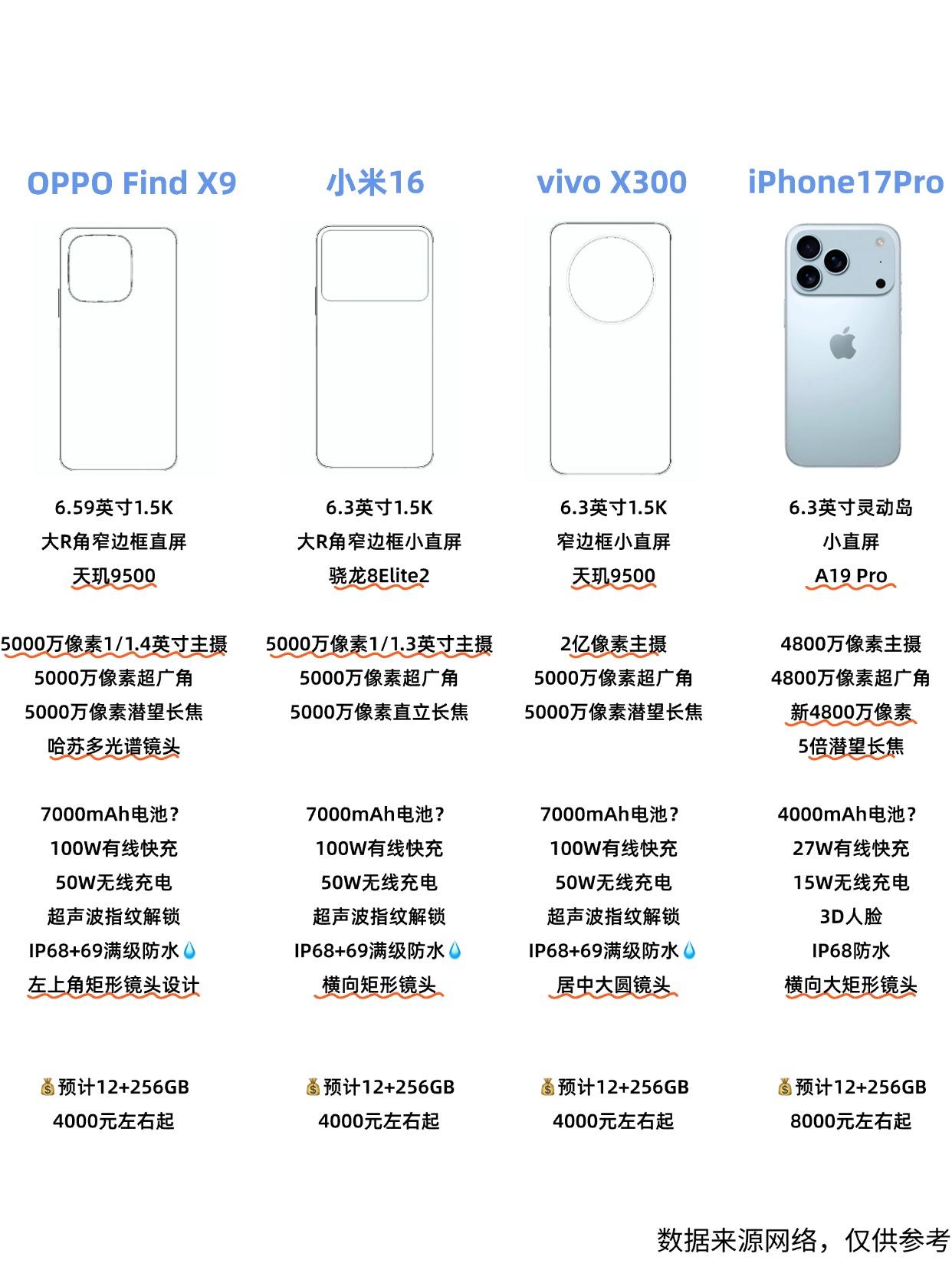 小米 oppo vivo这些新机不比17pro香吗？

虽然vivo x300继