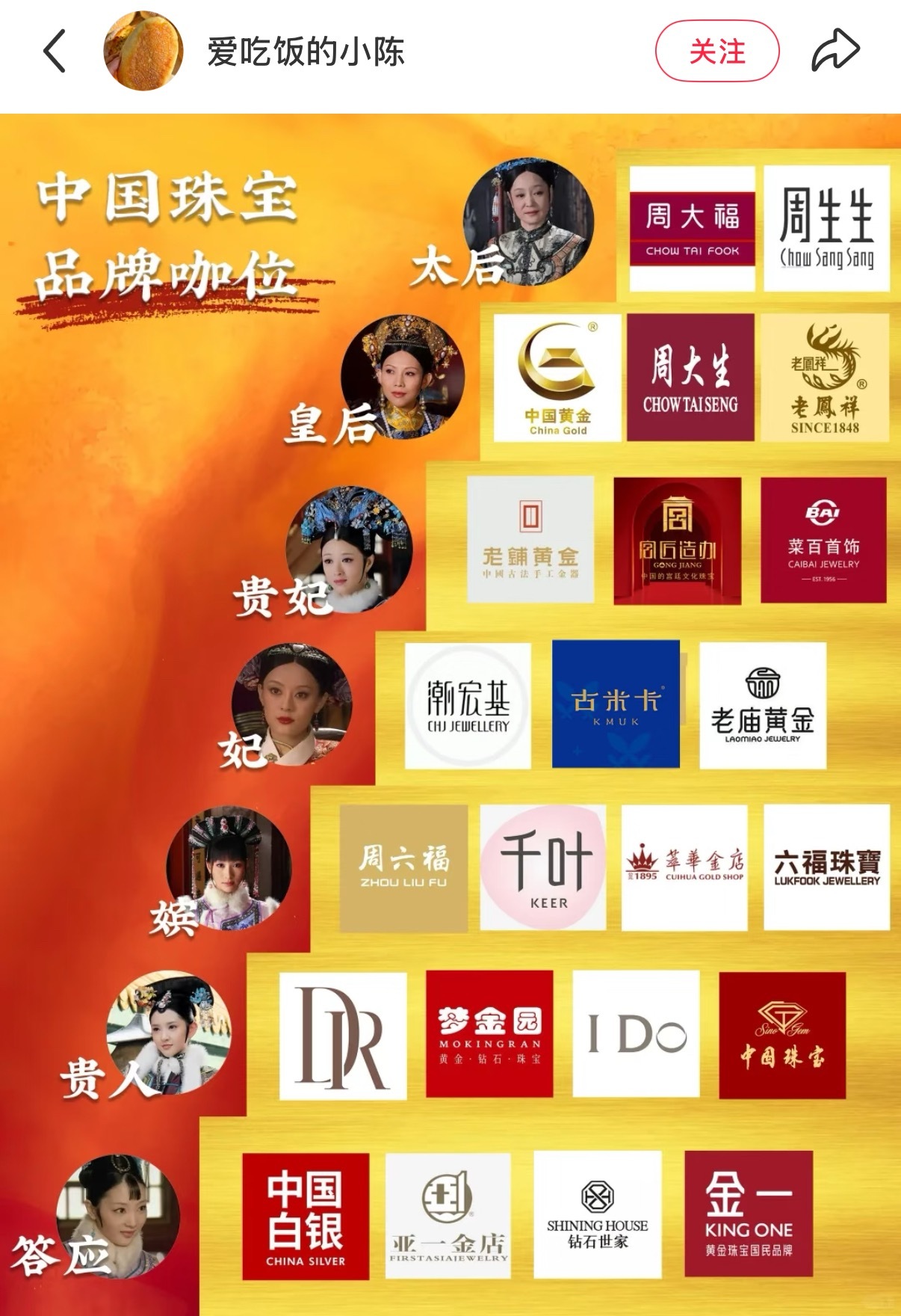 太后级别的ymls丢丢儿妈，就该戴太后级别的黄金。 