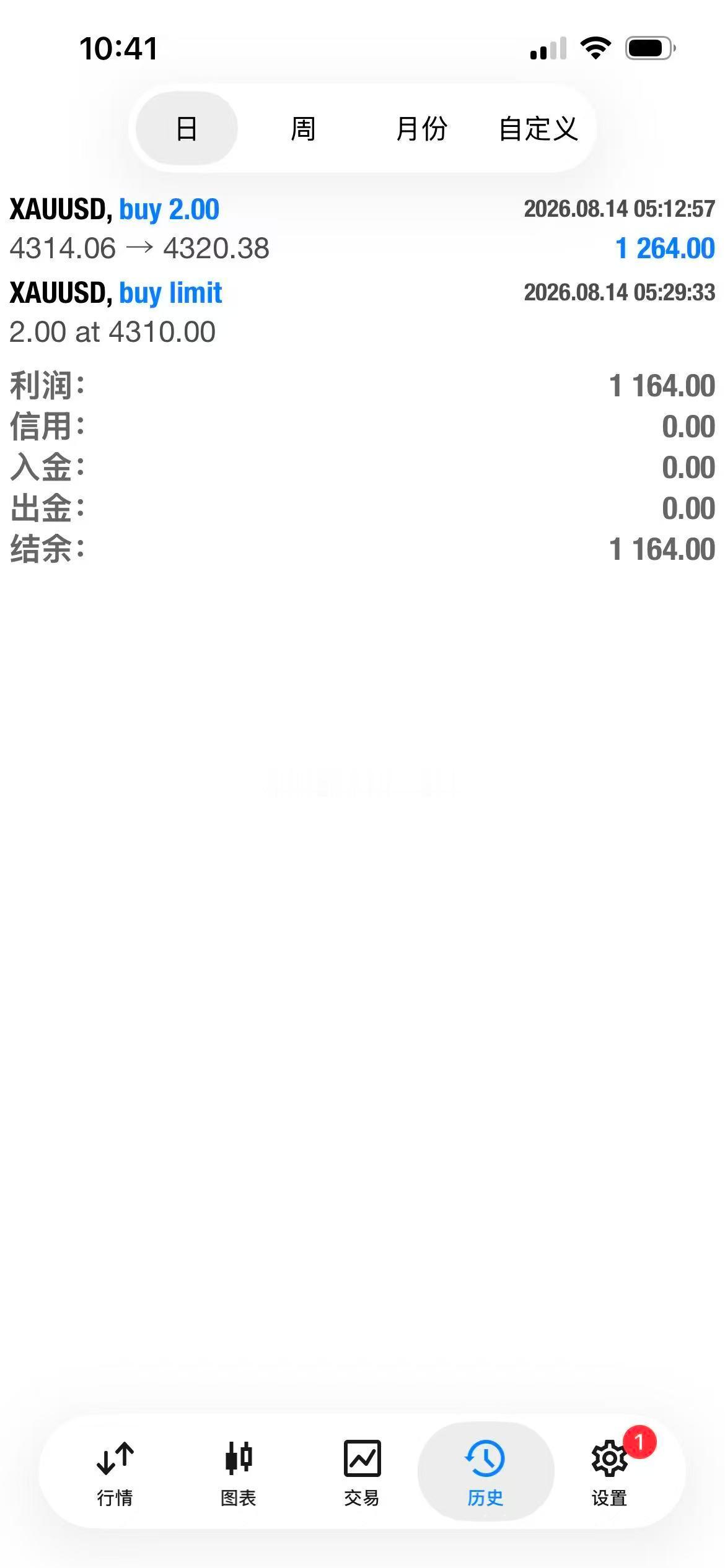 今日第一波开门红黄金金价A股直线跳水原因