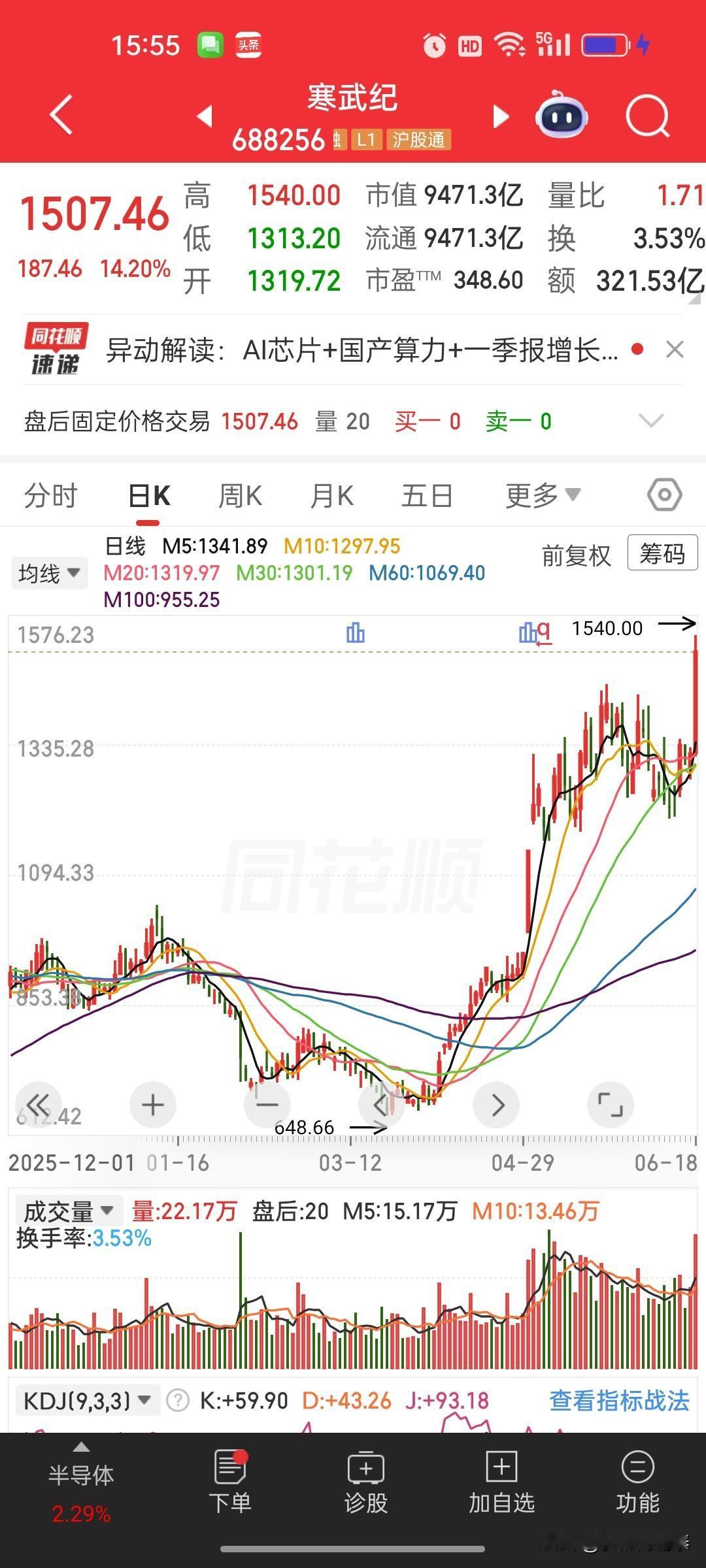 寒武纪直线暴涨冲万亿市值，转头官方直接辟谣
 
今天A股算力龙头寒武纪彻底上演了