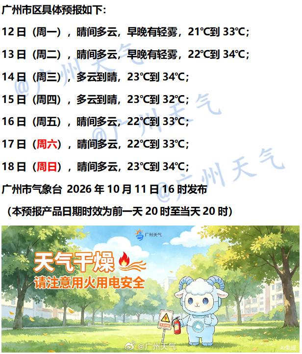 【广州未来七天（10月12日～10月18日）天气概览】广州地区未来三日天晴干爽，