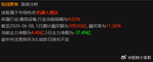 昨天的亨通光电强势拉升，今天直接主力净流入4个亿资金，节奏很好！ 