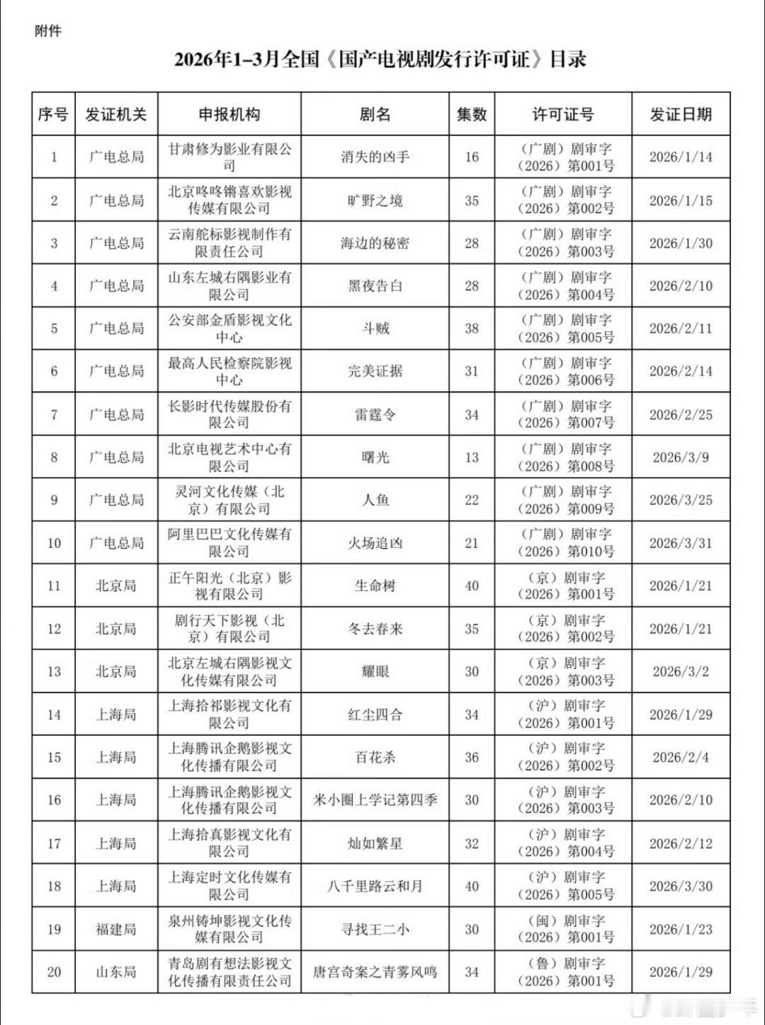 2026年过审待播剧集2026年Q1过审待播剧集 2026年Q1多部剧集顺利过审