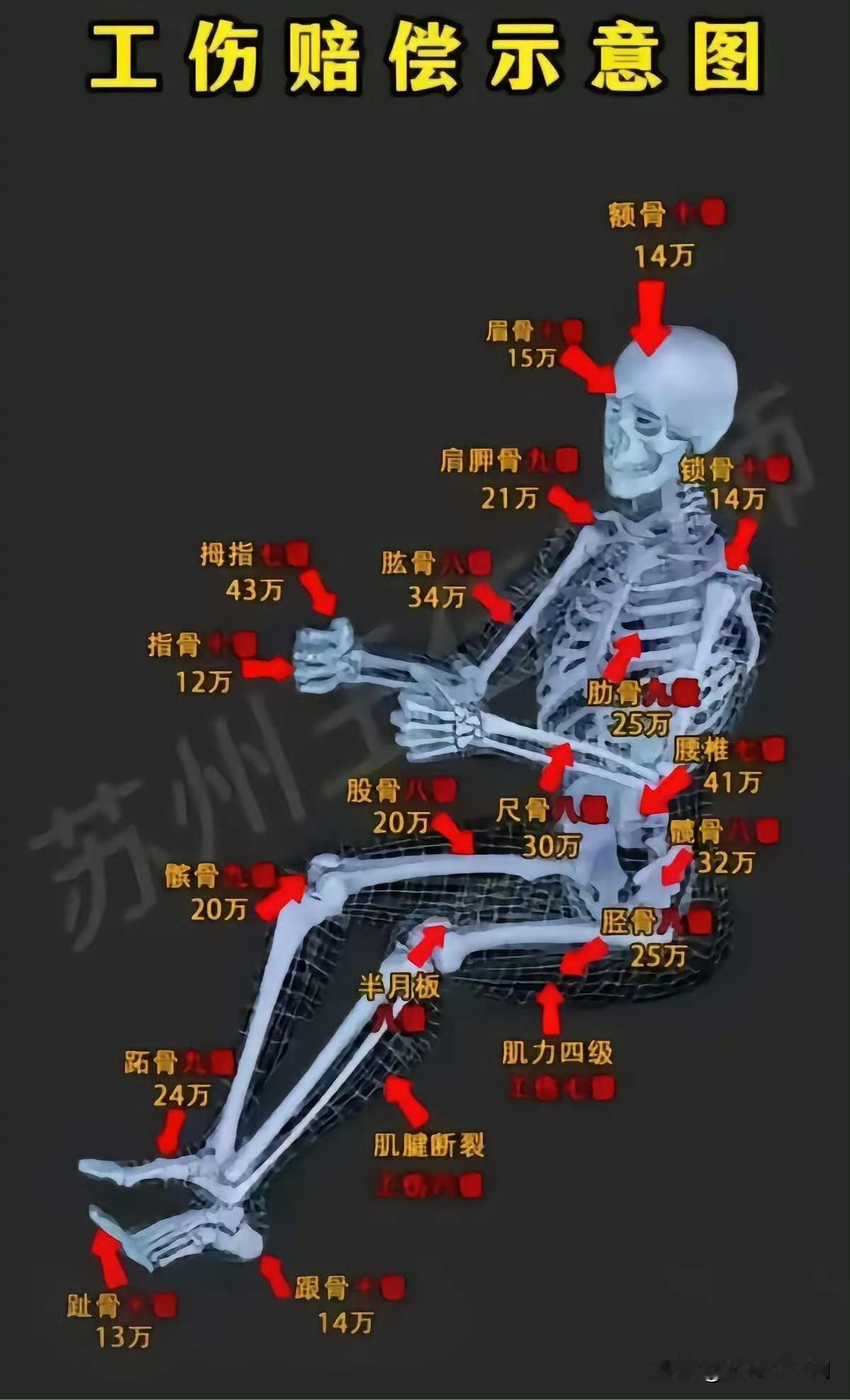 明码标价，越重要的地方越贵！ ​